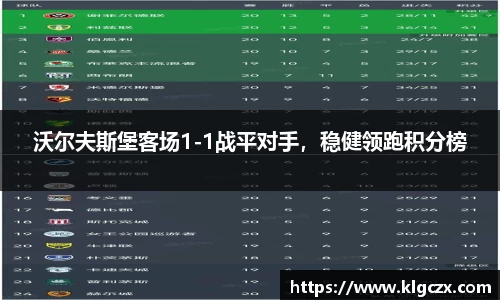 沃尔夫斯堡客场1-1战平对手，稳健领跑积分榜