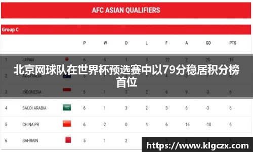 北京网球队在世界杯预选赛中以79分稳居积分榜首位