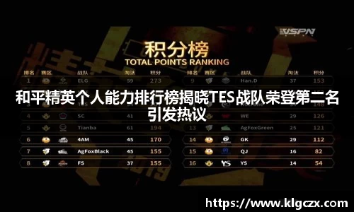 和平精英个人能力排行榜揭晓TES战队荣登第二名引发热议