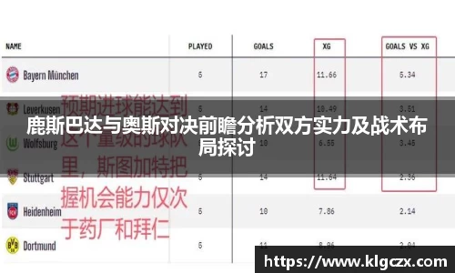 鹿斯巴达与奥斯对决前瞻分析双方实力及战术布局探讨