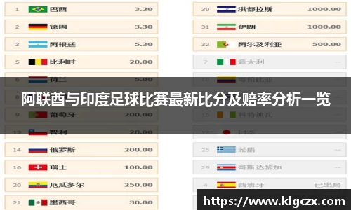 阿联酋与印度足球比赛最新比分及赔率分析一览