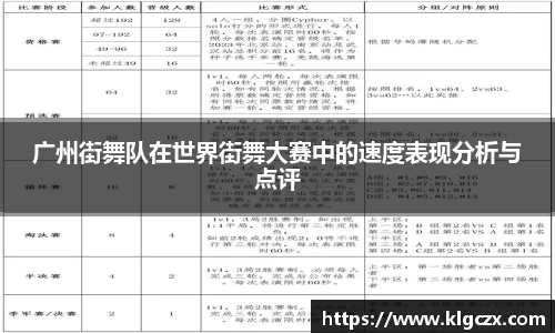 广州街舞队在世界街舞大赛中的速度表现分析与点评