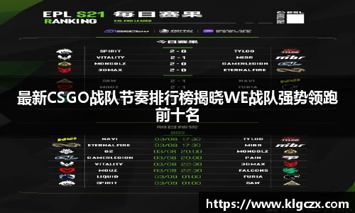 最新CSGO战队节奏排行榜揭晓WE战队强势领跑前十名