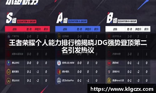 王者荣耀个人能力排行榜揭晓JDG强势登顶第二名引发热议